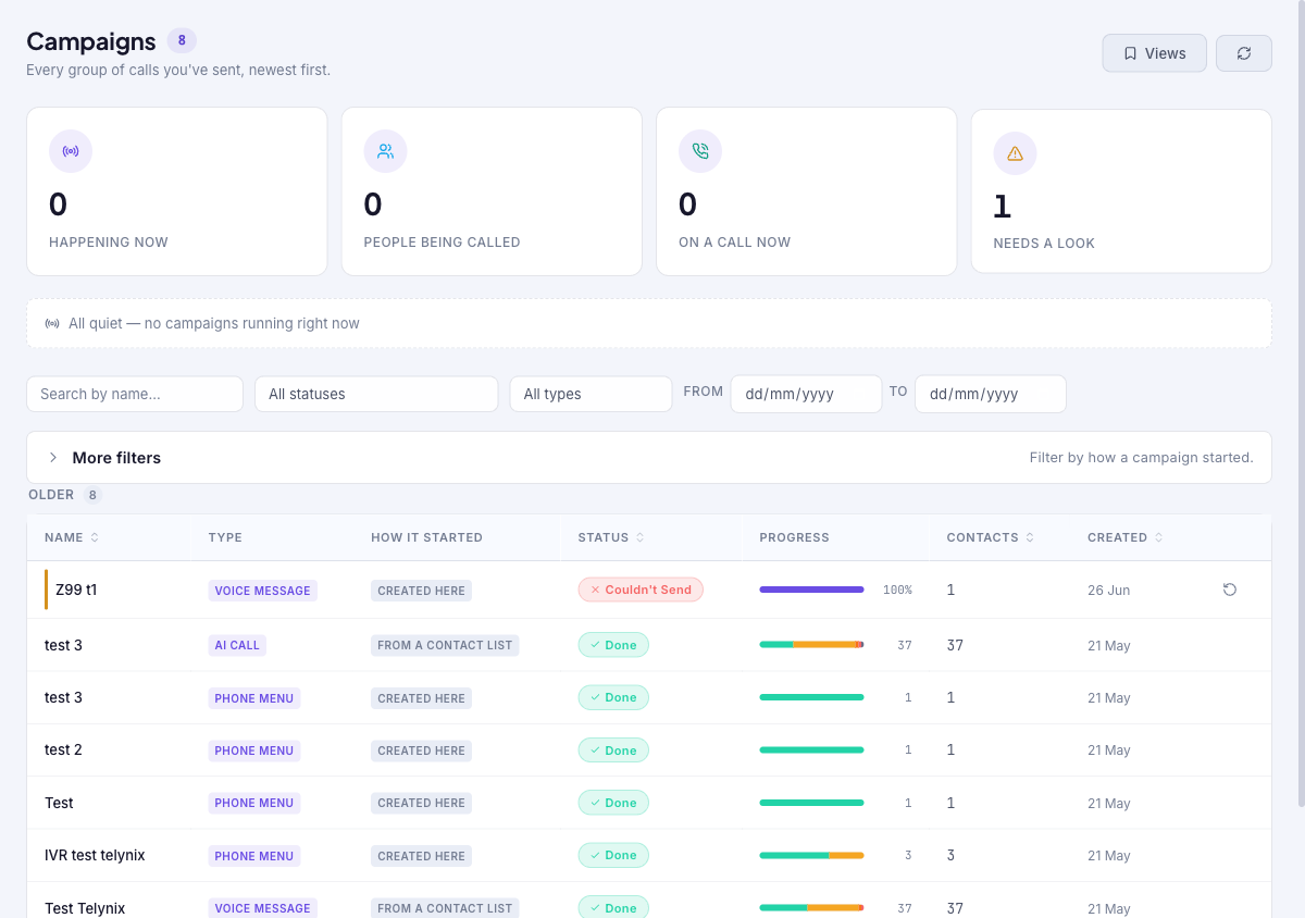 Campaigns page with status tiles for Happening now, People being called, On a call now, and Needs a look, a search box and status/type/date filters, and a table listing each campaign's Name, Type, How it started, Status, Progress, Contacts, and Created date