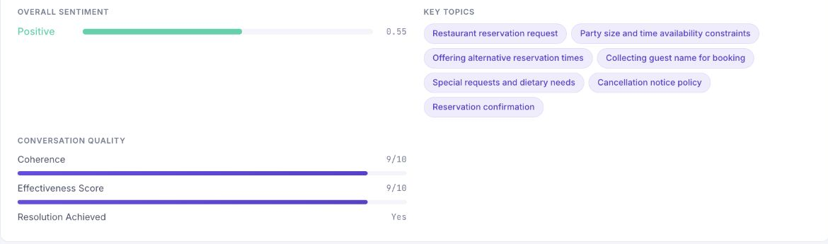 Call Analysis metrics showing sentiment, key topics, coherence, effectiveness score, and resolution achieved